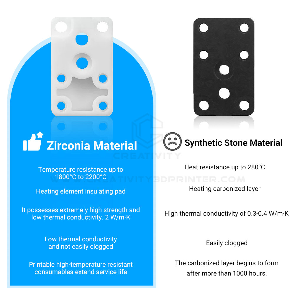 Upgraded Zirconia Hotend Heati - огляд і ціна 3D Printing Bambu